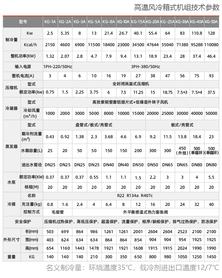 高温风冷箱式机组