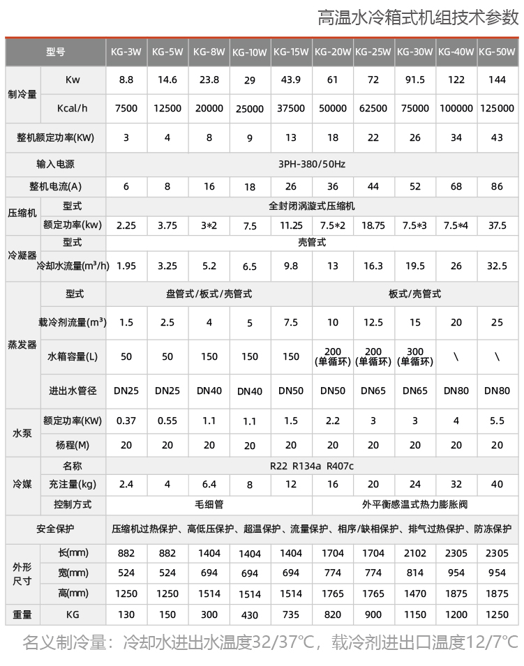 高温水冷箱式机组