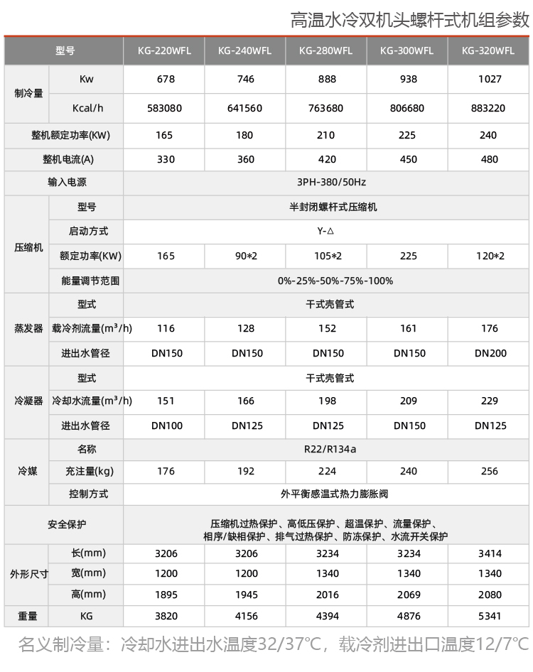 高温水冷螺杆式机组
