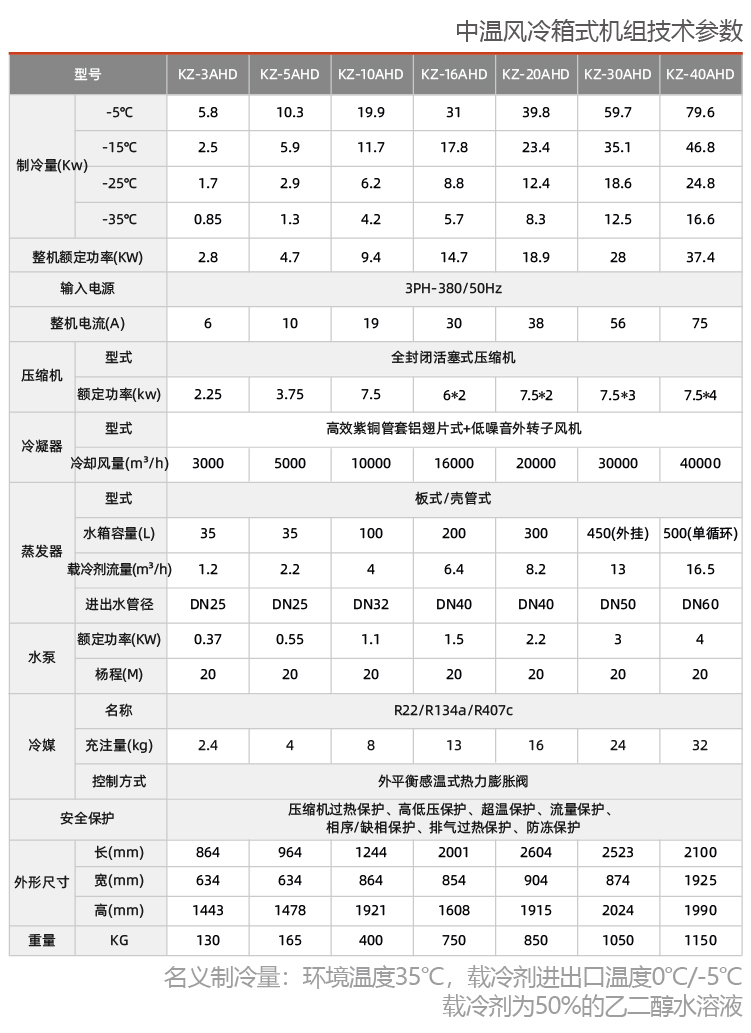 中温风冷箱式机组