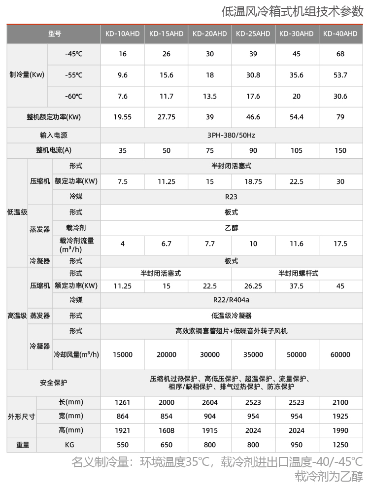 低温风冷箱式机组