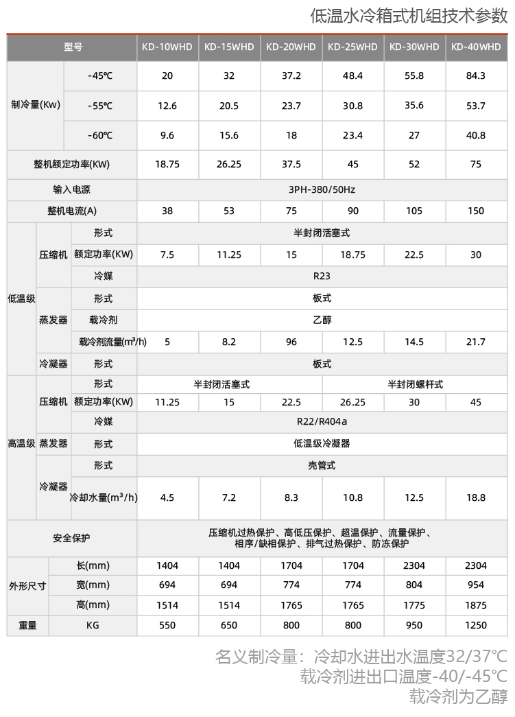 低温水冷箱式机组