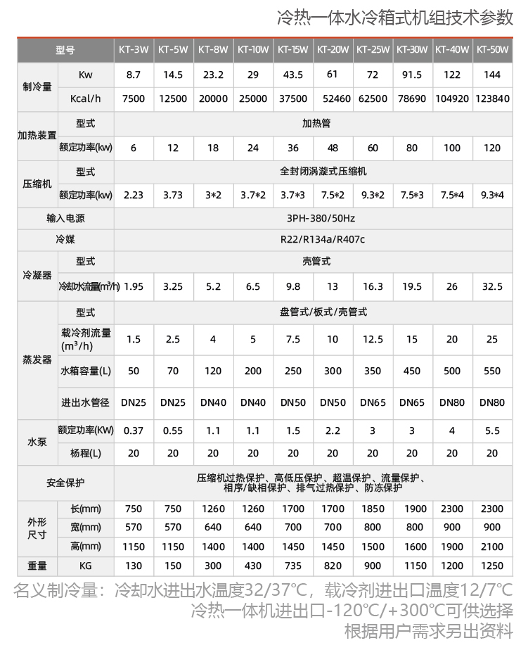 冷热一体水冷箱式机组